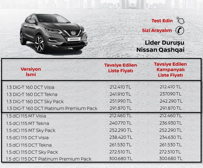 Автомобиль ниссан характеристики. Ниссан Qashqai 2021 характеристики. Nissan Qashqai 2020 технические характеристики. Nissan Qashqai 2020 габариты. Ниссан Кашкай 2020 характеристики.