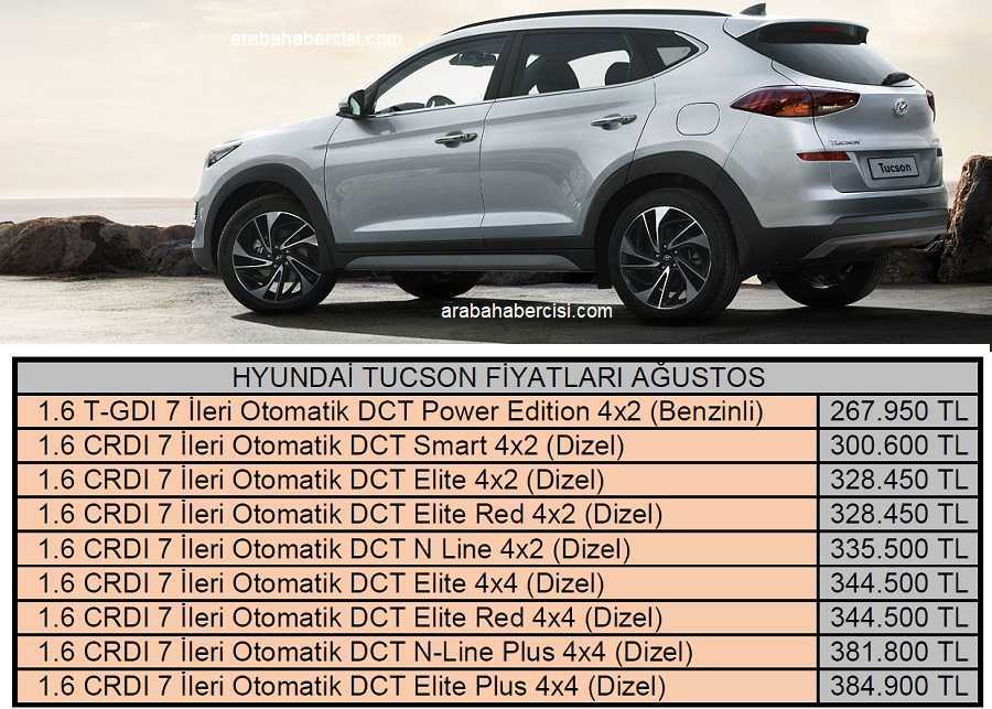 Размеры хендай туксон 2020. Габариты Хендай Туксон 2020. Hyundai Tucson 2021 габариты. Hyundai Tucson 2020 габариты. Hyundai Tucson 2020 технические характеристики.