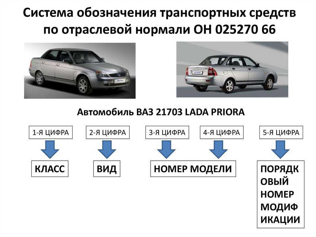 Обозначение автомобилей. Общее устройство транспортных средств категории в. Система маркировки автомобилей отечественного производства. Обозначение автомобиля. Система обозначения транспортных средств.