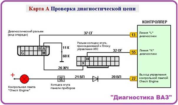 Датчик скорости 2114 схема