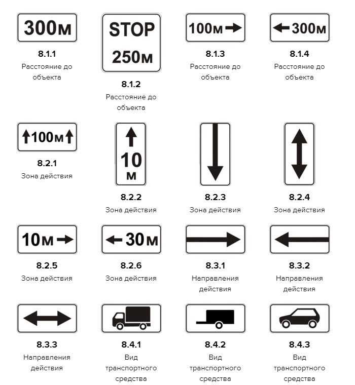 Что означают дорожные знаки в картинках и пояснениями