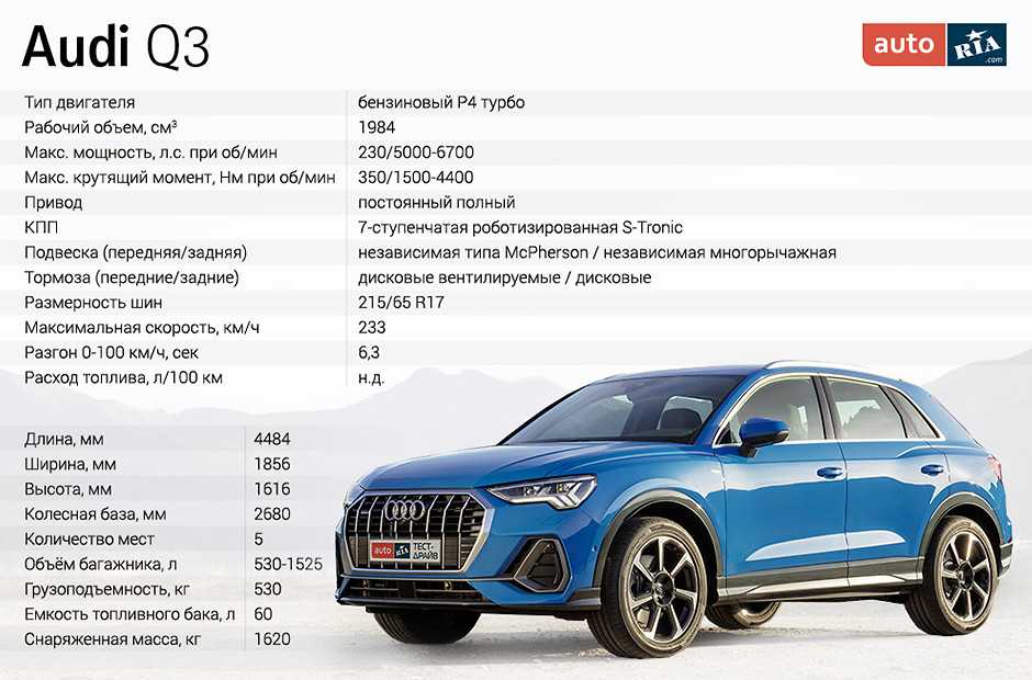 Audi q3 характеристики. Колесная база Ауди q3. Ауди q3 характеристики. Колесная база Ауди ку 3. Габариты Ауди ку3 2020.