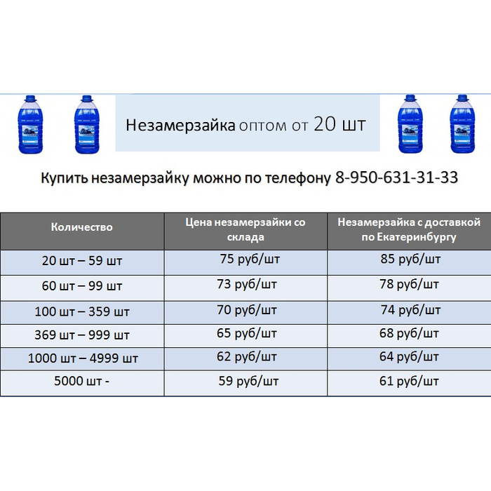 Состав незамерзайки