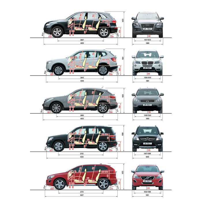 Подобрать автомобиль по размерам. Opel Antara габариты. Сравнить габариты автомобилей. Сравнить Размеры автомобилей одновременно. Размеры салона Antara.
