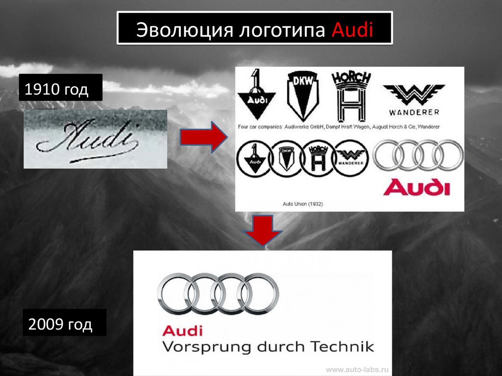 История ауди. Эволюция эмблемы Ауди. Старый значок Ауди. Первый логотип Audi. Логотип Audi 1910.