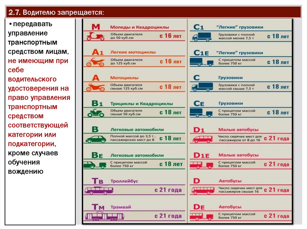 Расшифровка категорий водительского удостоверения нового образца 2022