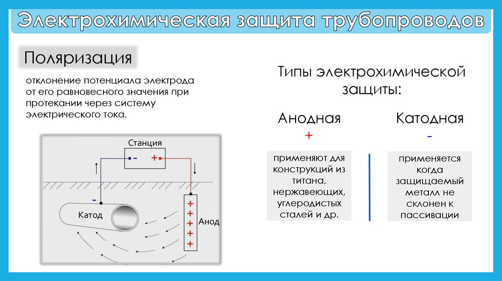 Электрическая защита от коррозии. Катодная и анодная защита от коррозии. Катодная защита трубопроводов от коррозии. Электрохимическая защита. Анодная защита от коррозии трубопроводов.