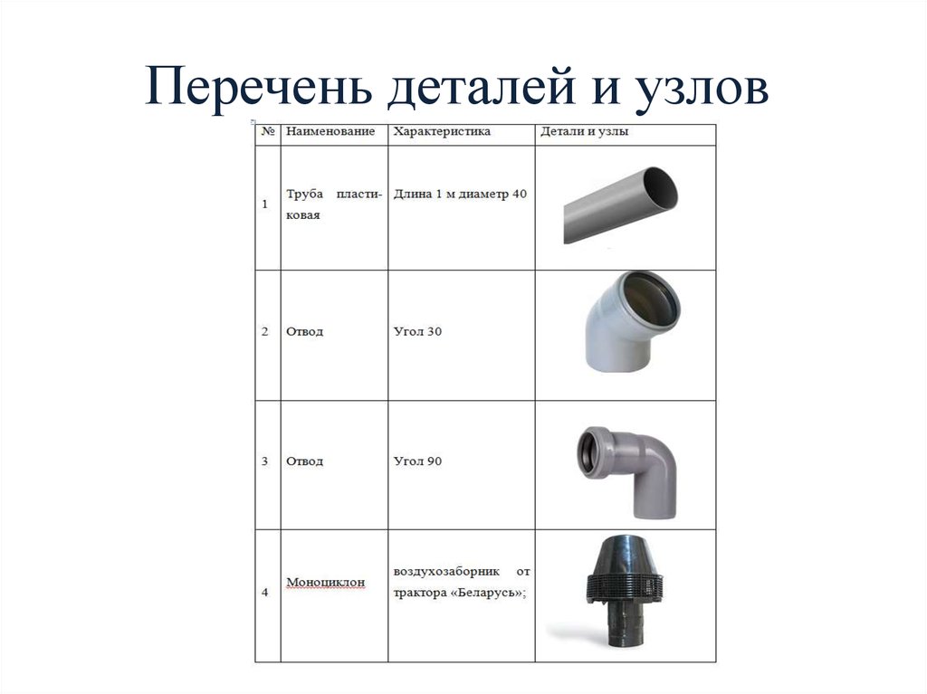 Название деталей. Наименование узлов и деталей. Названия элементов узла. Список наименований деталей. Таблица названий деталей.