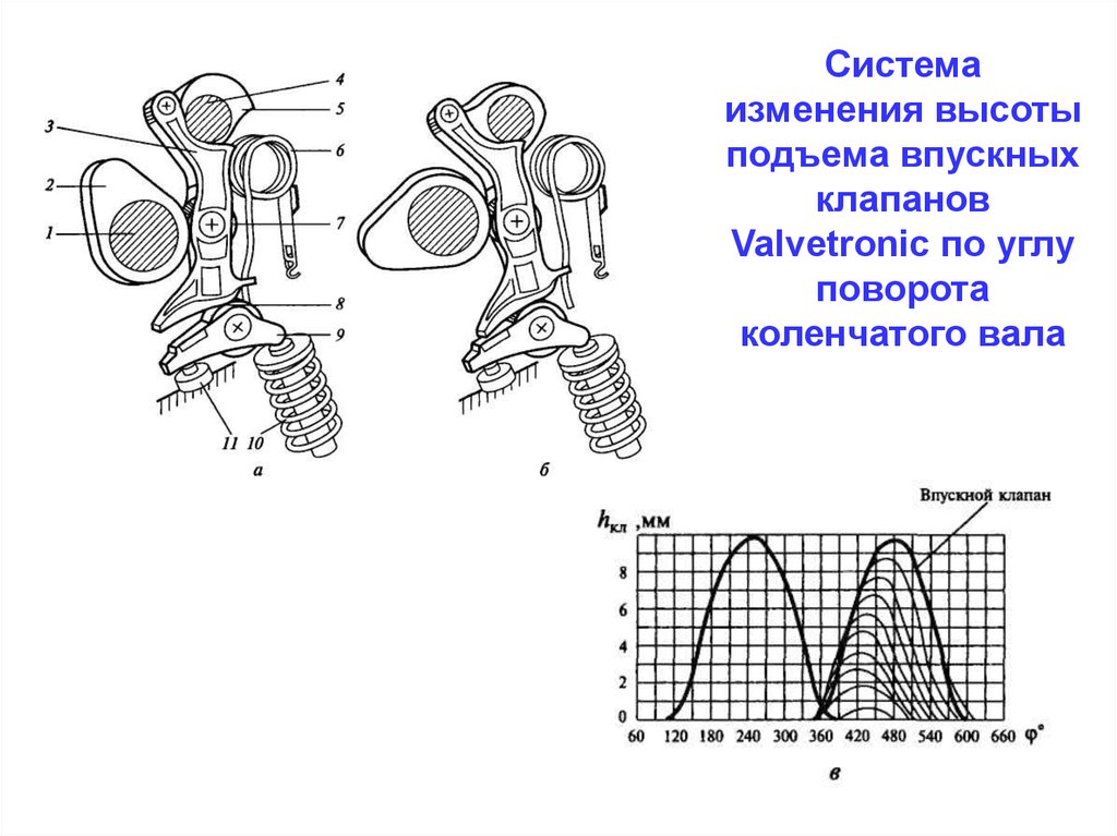 Механизм изменения