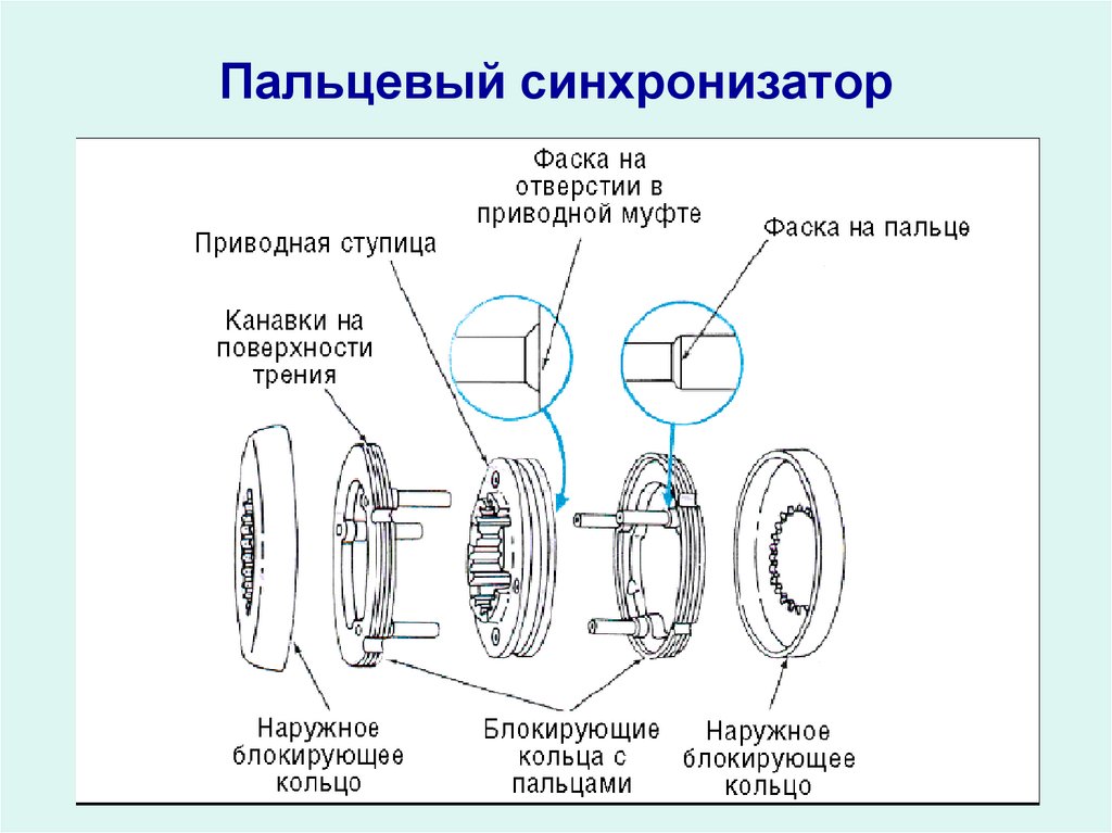 Синхронизатор кпп чертеж