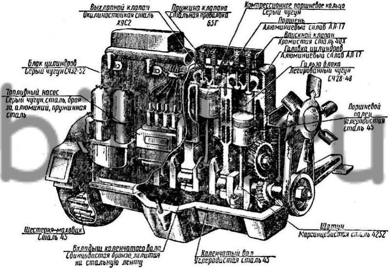 Двигатель машины схема