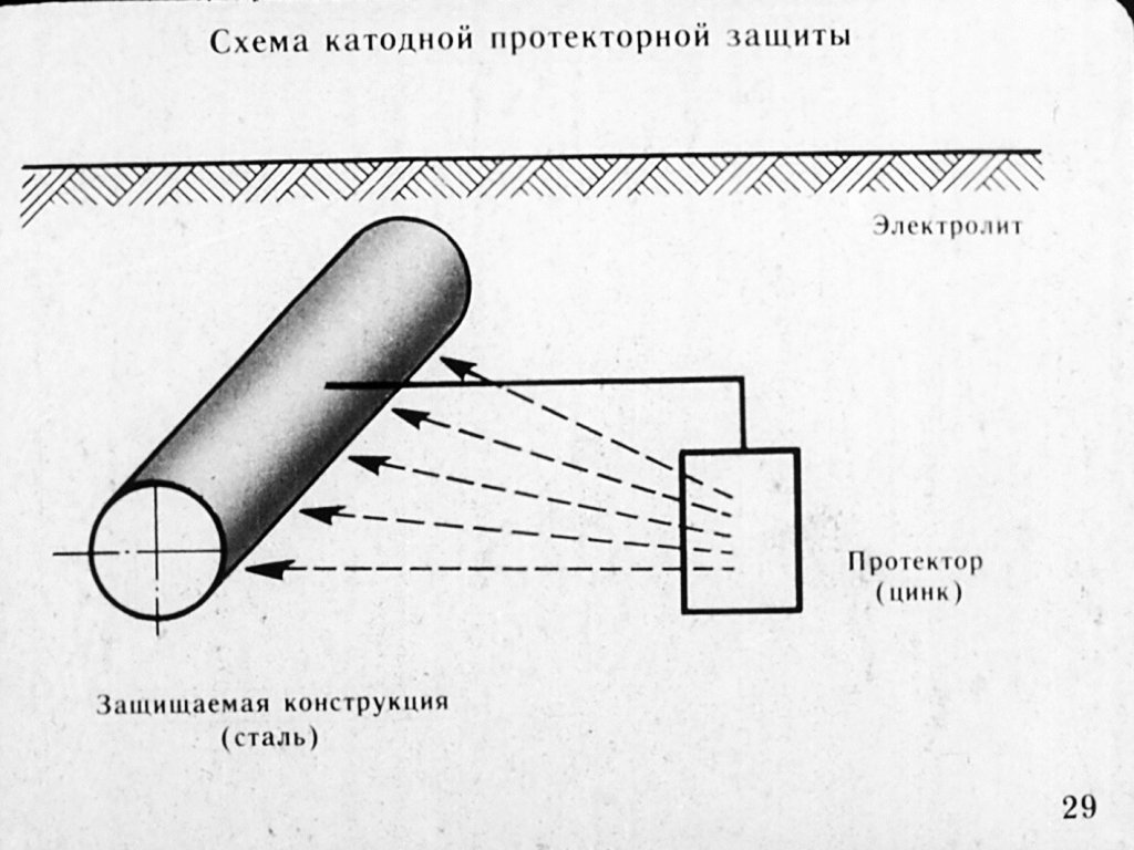 Протекторная защита от коррозии. Протекторная защита трубопроводов схема. Принципиальная схема протекторной защиты трубопровода. Схема протекторной защиты от коррозии. Схема протекторной защиты газопровода от коррозии.