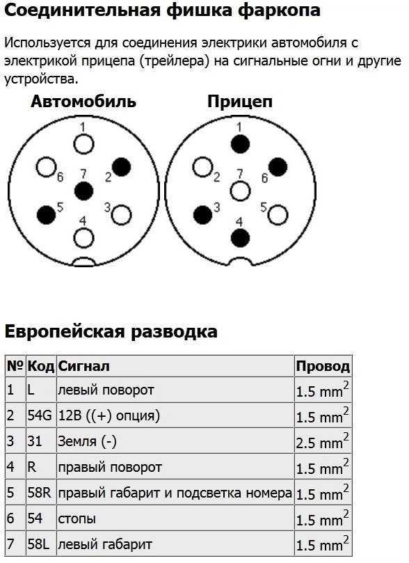 Проводка легкового прицепа схема подключения