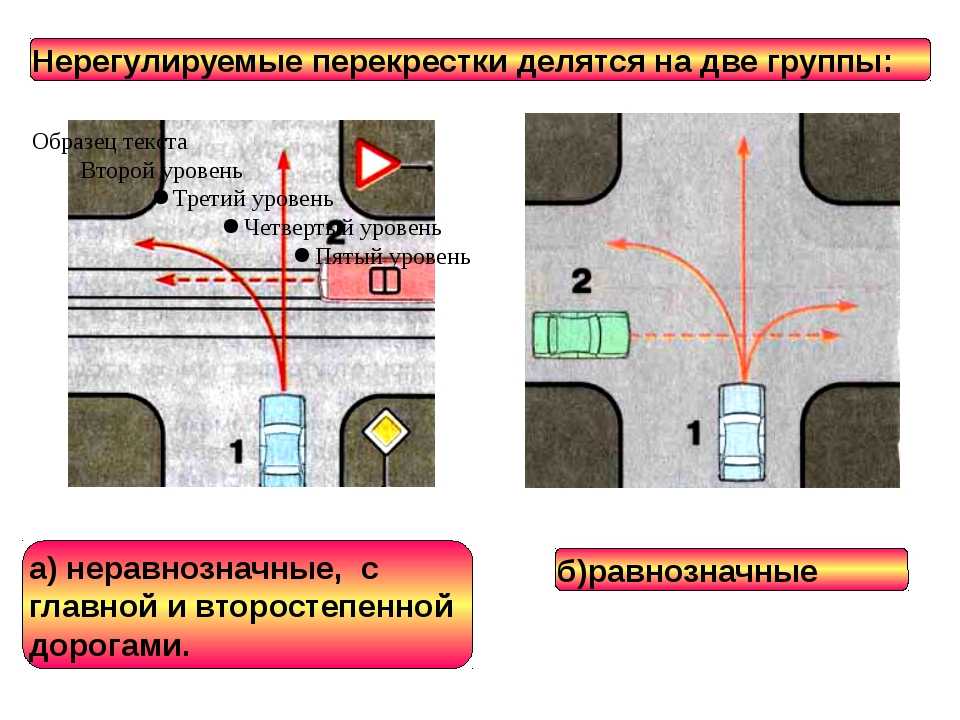 Правила проездов перекрестков в картинках пдд