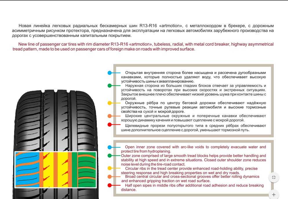 Какие рисунки протектора шин используются на автомобильном транспорте кратко охарактеризуйте их