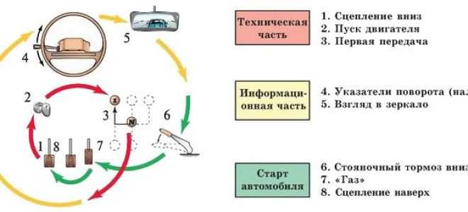 Схема газ тормоз сцепление