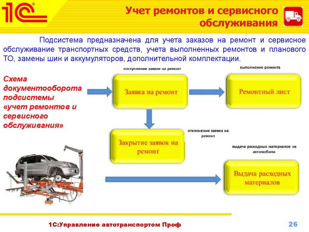 Обслуживание автомобилей презентация