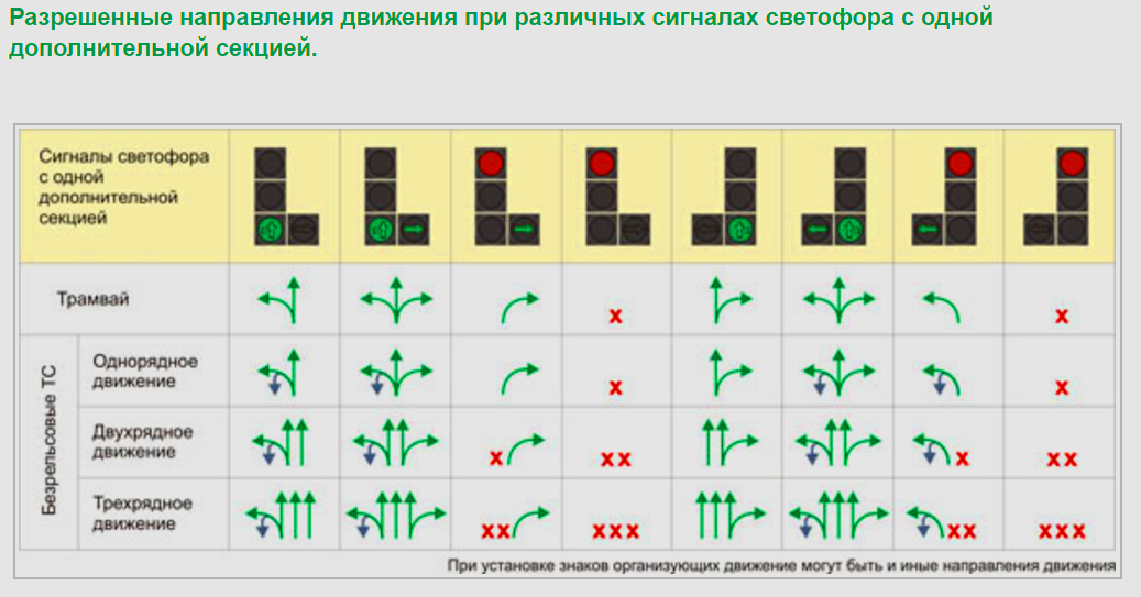 Светофоры аккорды