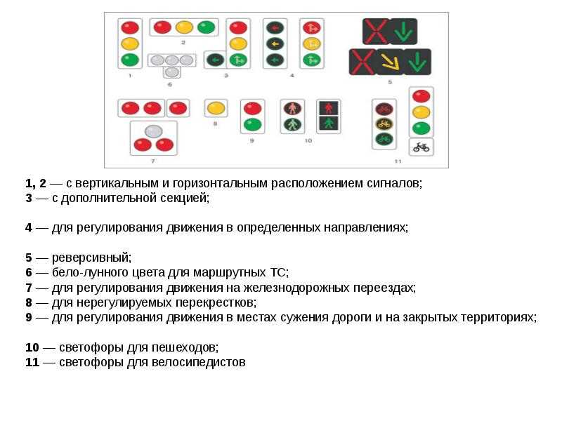 Расположение сигналов. ПДД РФ светофоры с дополнительными секциями. Описать значение сигналов светофоров с дополнительными секциями. ПДД проезд светофора с дополнительной секцией. Сигналы светофора с дополнительной секцией ПДД.