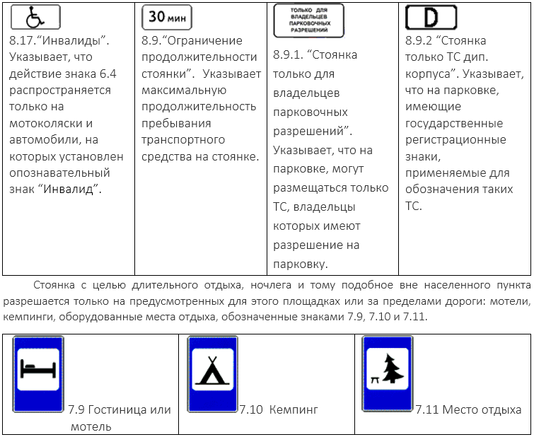 Значит парковки. Знаки стоянки ПДД С пояснениями. Обозначение значков парковки. Обозначение парковочных знаков. Знаки стоянок что обозначают.