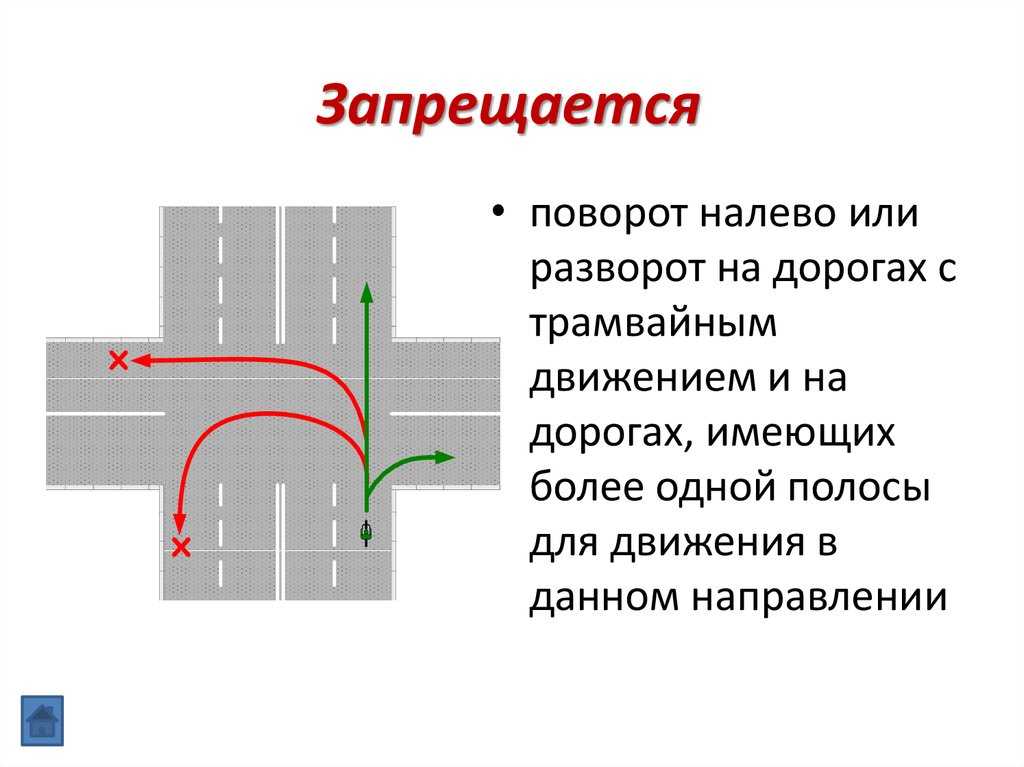 Схема проезда перекрестка при повороте направо