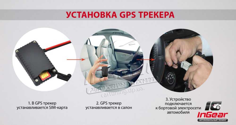 Поставили gps. Жпс маячок для авто. GPS Tracker для автомобиля автономный. GPS маячок для авто с прослушкой салона. Маяки слежения для авто.