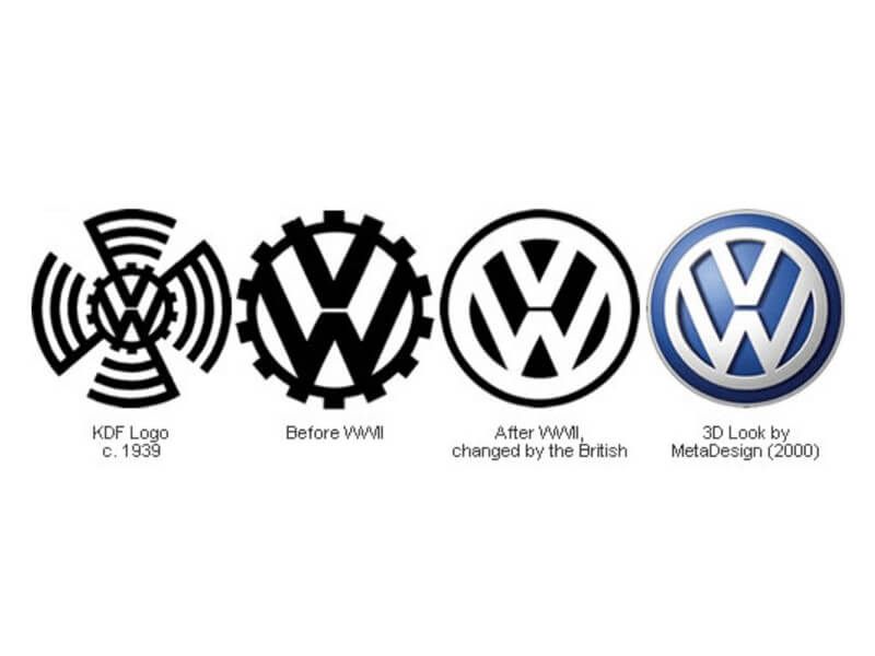 Что значит volkswagen. Фольксваген 1933-1945. Volkswagen 1933 логотип. Volkswagen первый логотип. VW logo 1939.