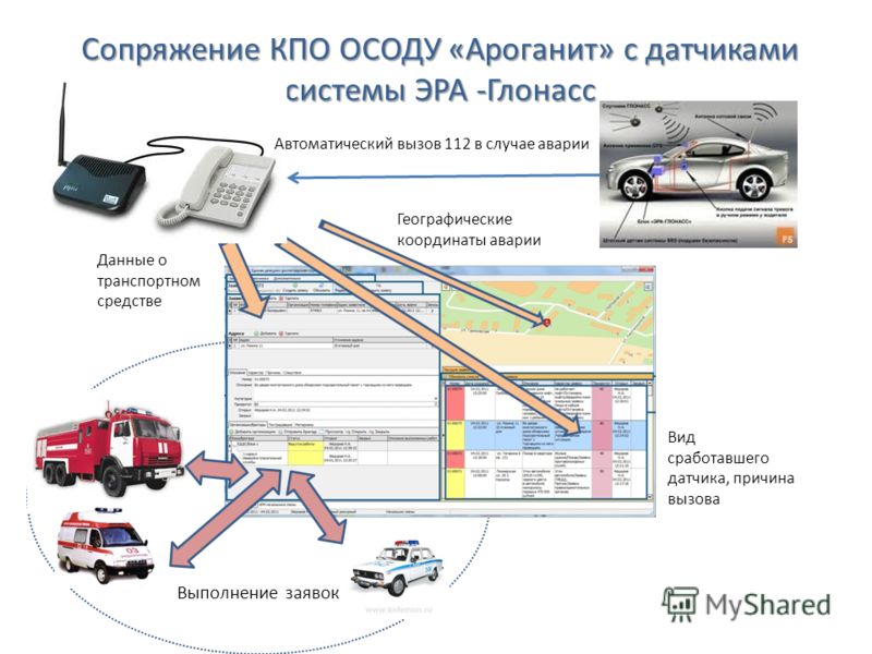 Система эр. Сопряжение системы 112 с ГЛОНАСС. ГЛОНАСС на легковой автомобиль. Система экстренной связи Эра-ГЛОНАСС. Эра ГЛОНАСС И 112.