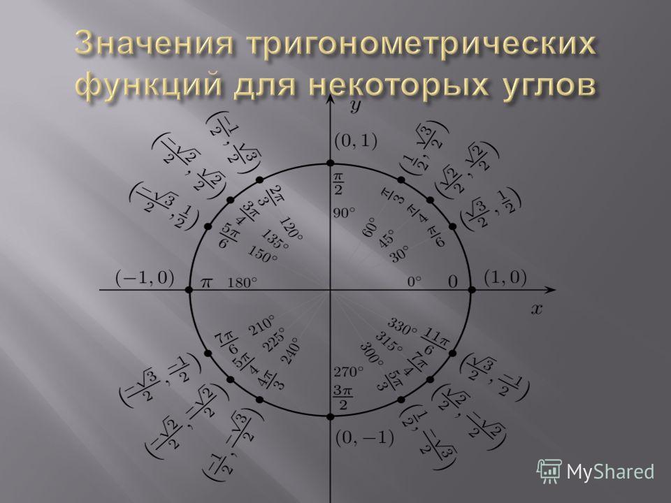 Тригонометрические значения углов