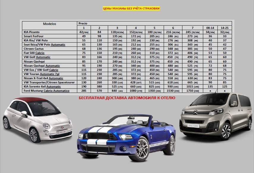 Автомобили среднего класса список цены 2019 года. Автомобили с класса список. Классы автомобилей таблица. Автомобили малого класса список. Автомобили d класса список.