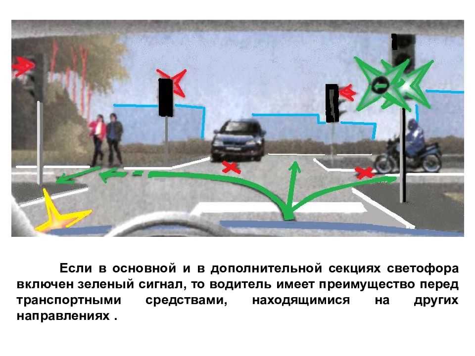 Включи запрещающий сигнал. Поворот по доп секции светофора ПДД. ПДД светофор с дополнительной секцией. Зеленая стрелка на светофоре в дополнительной секции. Дополнительная секция светофора со стрелкой налево ПДД.