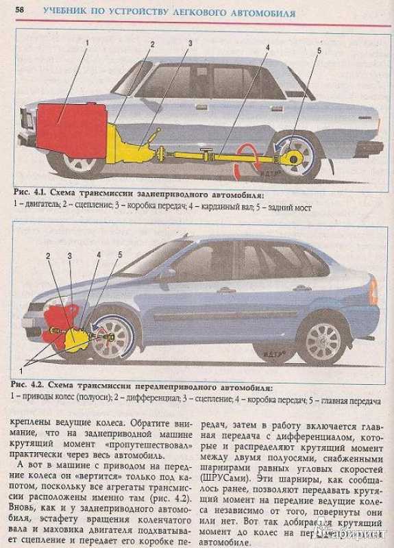 Машина это техническое устройство. Устройство автомобиля. Конструкция автомобиля. Устройство легкового автомобиля. Строение легкового автомобиля.