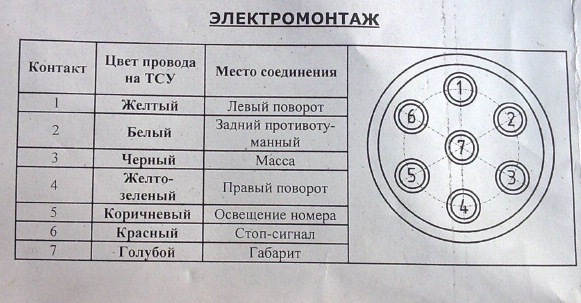 Схема подключения курганского прицепа распиновка розетки