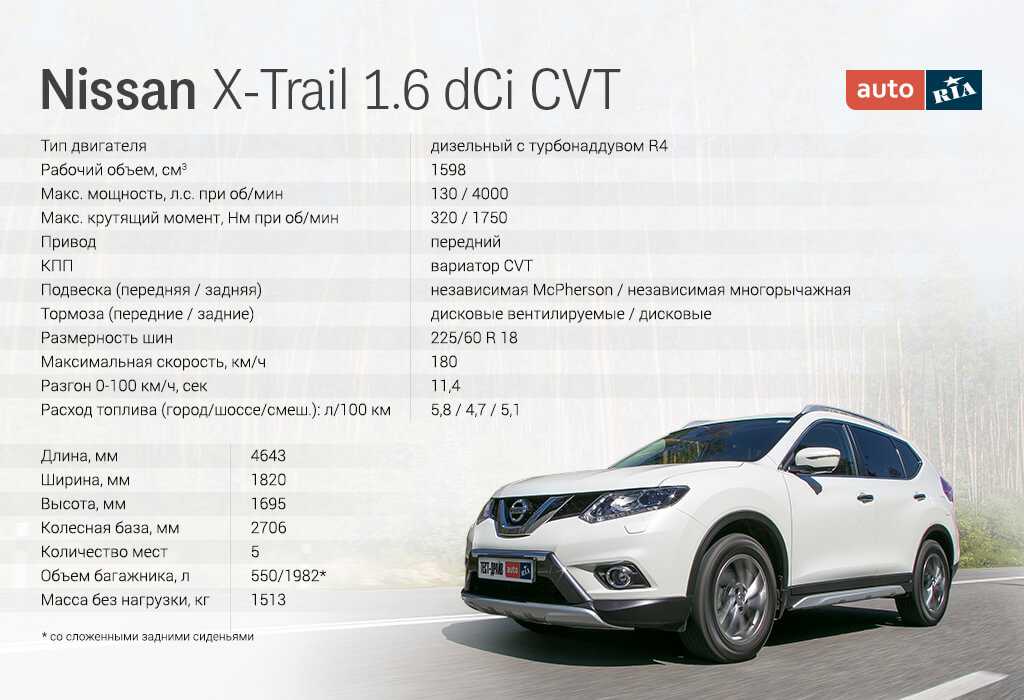 Nissan x trail характеристики