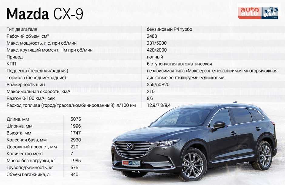 Габариты mazda cx. Габариты Mazda cx9 2021. Мазда CX 9 2021 габариты. Мазда cx9 технические характеристики. Мазда cx9 Габаритные Размеры.