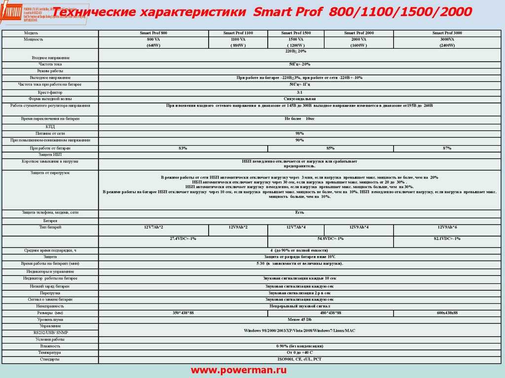 Характеристика автомобильного