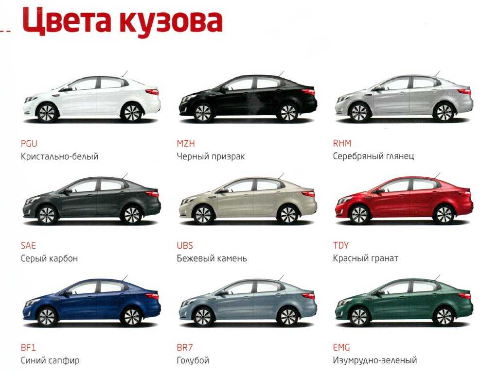 Код краски рио 3. Kia Rio 4 цвета кузова. Цветовая гамма кузова Kia Cerato 2. Цвета красок кузова Hyundai Solaris 2013. Киа СИД 2 гамма цветов кузова.