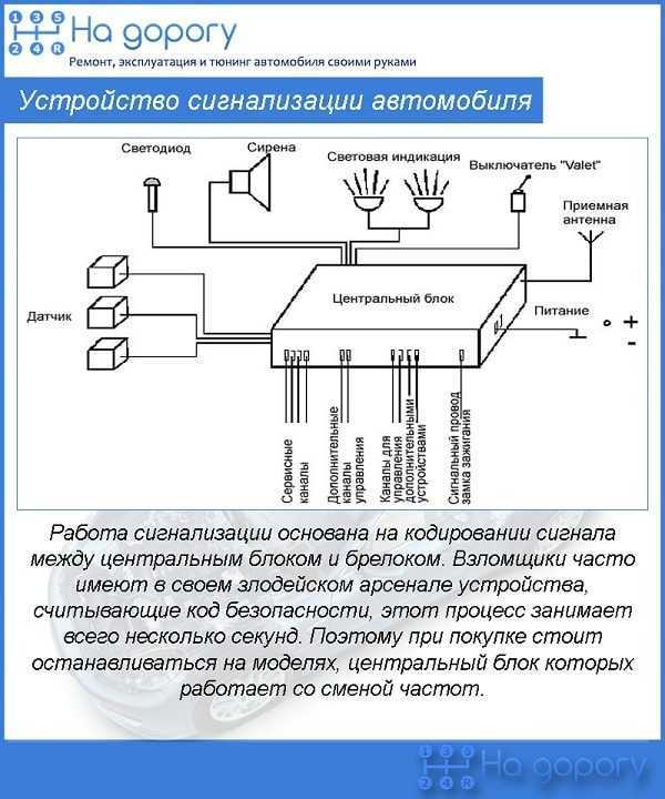 Неисправности сигнализации. Структурная схема системы автомобильной сигнализации. Система сигнализации автомобиля схема. Принцип действия автомобильной сигнализации. Автосигнализация принцип действия.