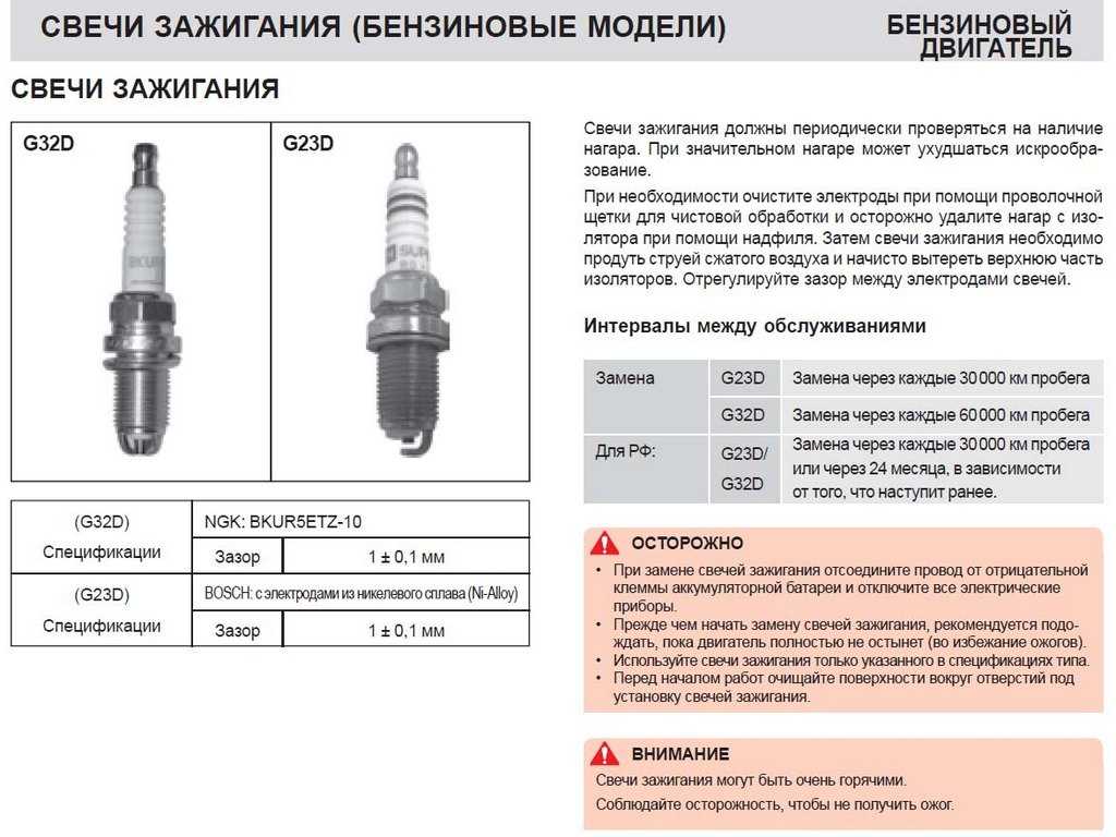 Свечи зажигания презентация