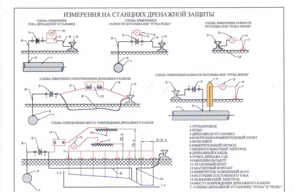 Схема катодная защита от коррозии трубопроводов