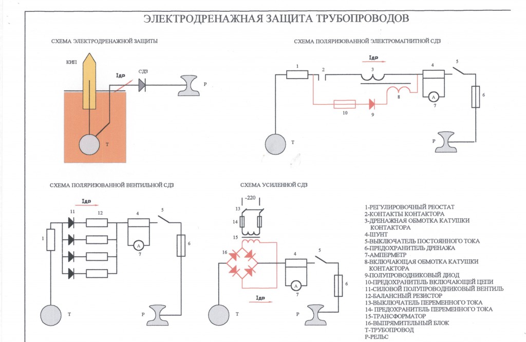 Схема катодная защита от коррозии трубопроводов