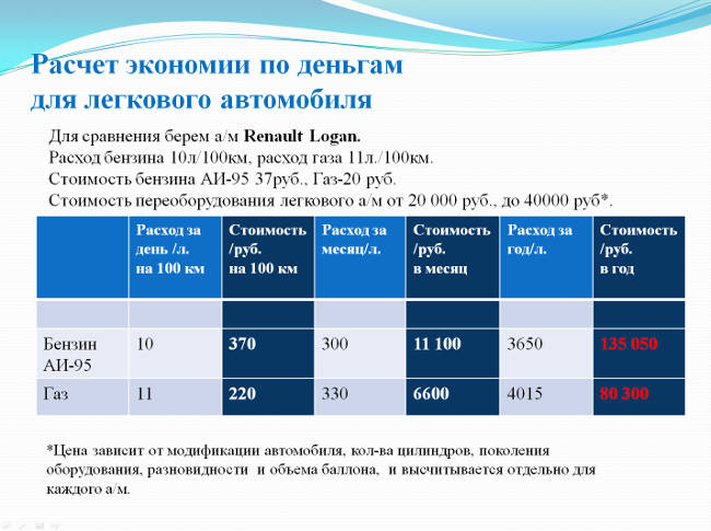 Калькулятор пропорций бензина