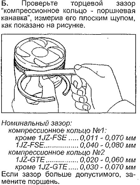 Допустимый зазор между поршнем и цилиндром ваз 21126