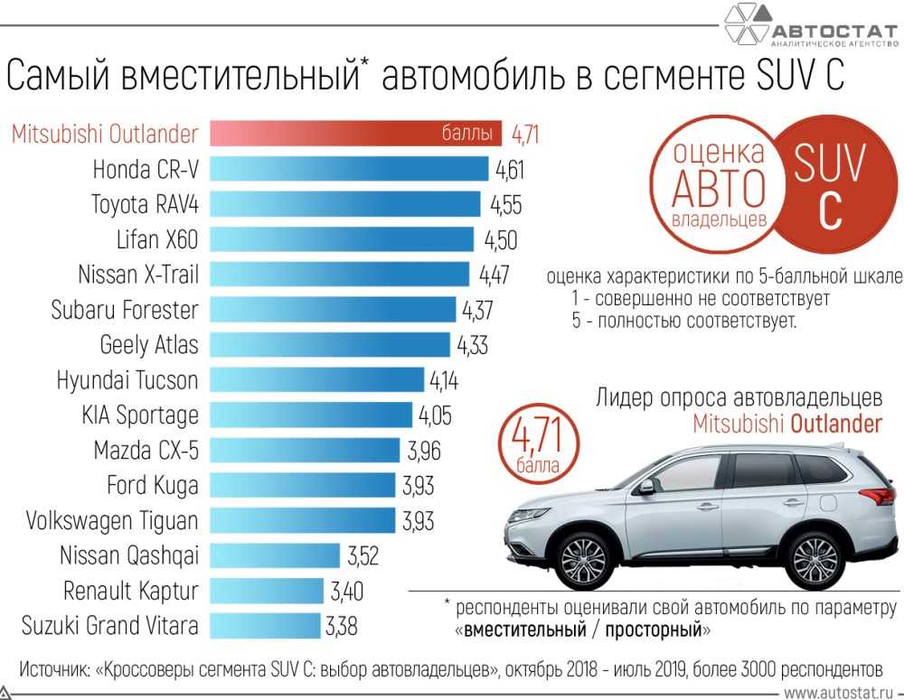 Самая дешевая в обслуживании тойота