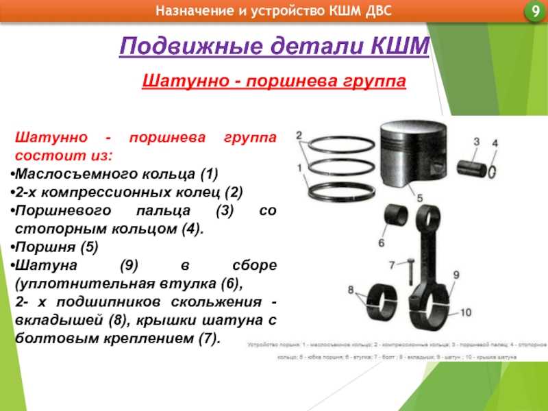 Детали поршневой группы