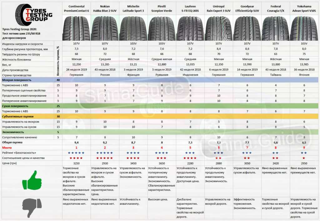 Топ летних шин 2021 r15