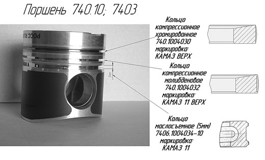 Порядок кольца. Расположение компрессионных колец КАМАЗ 740. Расположение колец на поршне КАМАЗ 740. Установка колец на поршень КАМАЗ евро. Схема установки поршневых колец КАМАЗ 740.30.