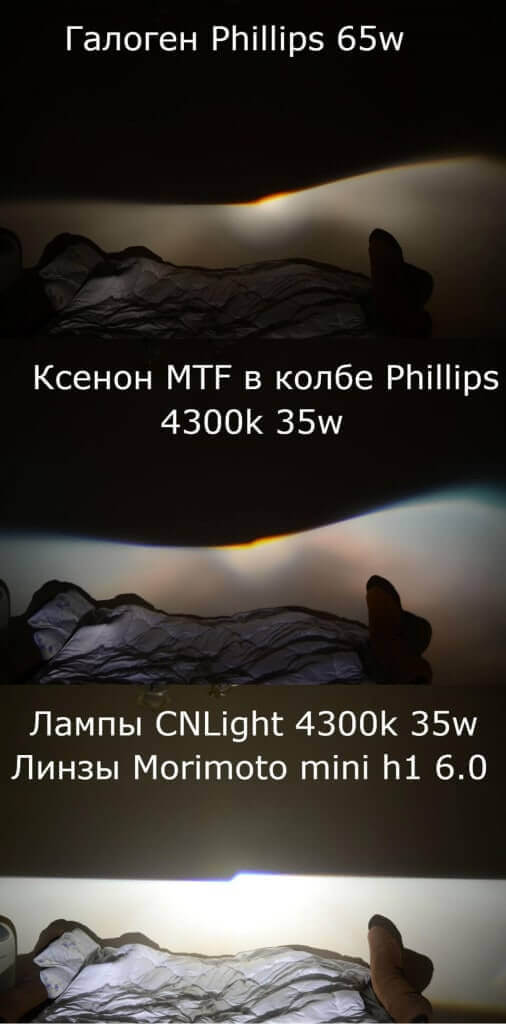Световой поток разных типов ламп