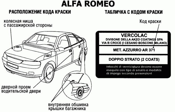 Расположение кода краски на Alfa Romeo