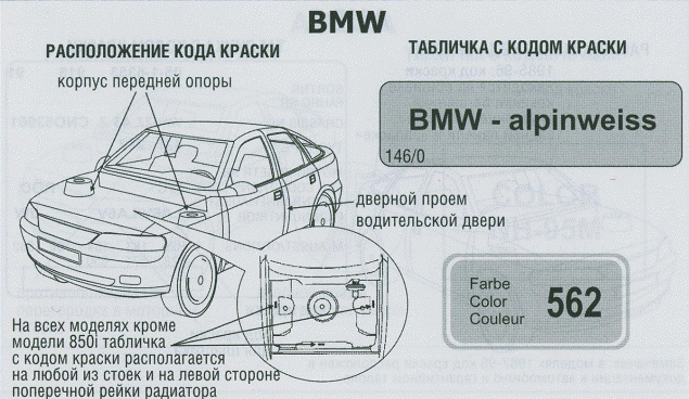 Расположение кода краски на BMW